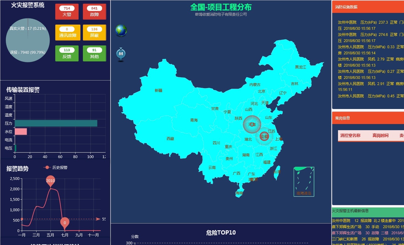 EI-RN3000NET消防安全综合监控管理系统
